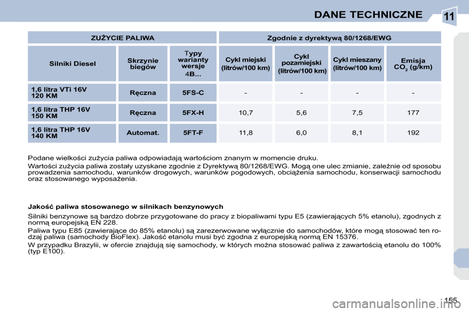 Peugeot 308 CC 2009  Instrukcja Obsługi (in Polish) 11
155
DANE TECHNICZNE
   
�Z�UF�Y�C�I�E� �P�A�L�I�W�A�         �Z�g�o�d�n�i�e� �z� �d�y�r�e�k�t�y�w"� �8�0�/�1�2�6�8�/�E�W�G�    
  
Silniki Diesel      
Skrzynie 
biegów       T 
ypy 
warianty  w
