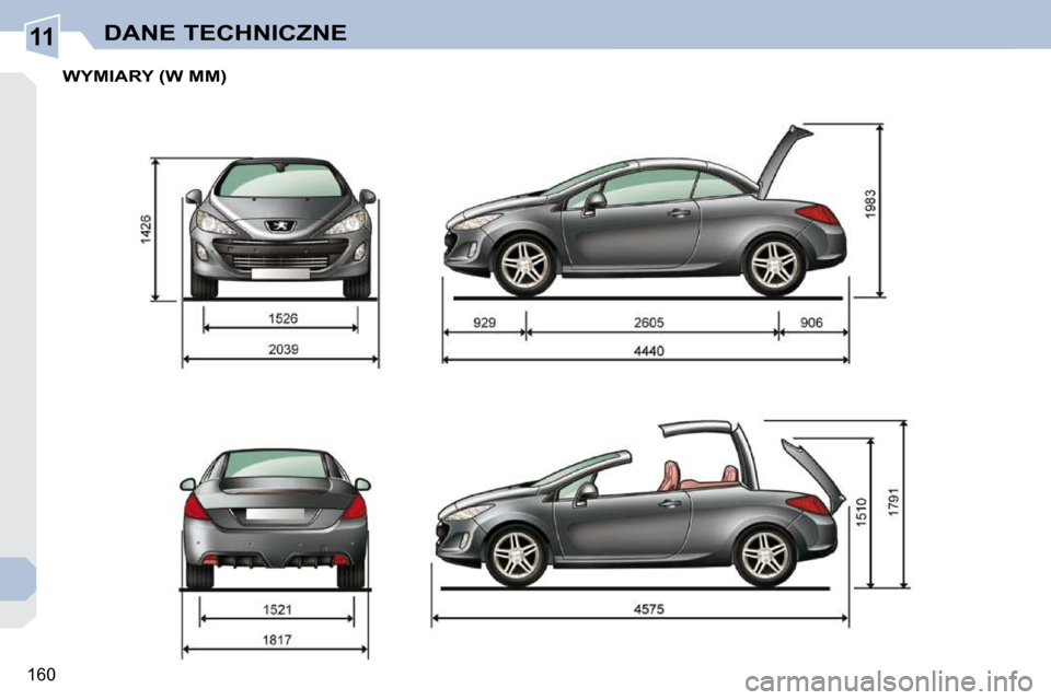 Peugeot 308 CC 2009  Instrukcja Obsługi (in Polish) 11
160
DANE TECHNICZNE
� � � � � �W�Y�M�I�A�R�Y� �(�W� �M�M�)�   