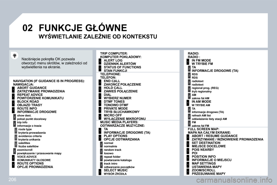Peugeot 308 CC 2009  Instrukcja Obsługi (in Polish) 206
�0�2
1
2
3
3
2
1
1
1
3
2
1
1
1
1
1
1
1
1
1
1
1
1
2
2
2
2
1
1
2
1
2
2
2
2
2
2
2
1
1
1
1
1
1
� � � � � �F�U�N�K�C�J�E� �G�Ł�Ó�W�N�E� 
� �N�a�c�i;�n�i
�c�i�e� �p�o�k�r
�t�ł�a� �O�K� �p�o�z�w�a�