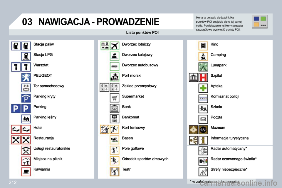 Peugeot 308 CC 2009  Instrukcja Obsługi (in Polish) 212
�0�3� �N�A�W�I�G�A�C�J�A� �-� �P�R�O�W�A�D�Z�E�N�I�E� 
� � �L�i�s�t�a� �p�u�n�k�t�ó�w� �P�O�I� � � �L�i�s�t�a� �p�u�n�k�t�ó�w� �P�O�I� 
� � �*� � � �w� �z�a�l�eG�n�o;�c�i� �o�d� �d�o�s�t
�p�n
