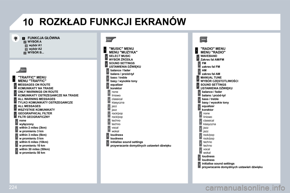 Peugeot 308 CC 2009  Instrukcja Obsługi (in Polish) 224
�1�0
1
2
3
1
2
4
1
2
3
4
3
3
3
3
2
2
2
2
4
4
4
4
4
3
3
3
3
3
2
3
2
2
3
3
3
4
4
4
4
4
3
3
12332  MENU "RADIO" 
� � �F�U�N�K�C�J�A� �G�Ł�Ó�W�N�A� � � �W�Y�B�Ó�R� �A� � � �w�y�b�ó�r� �A�1� � � � 