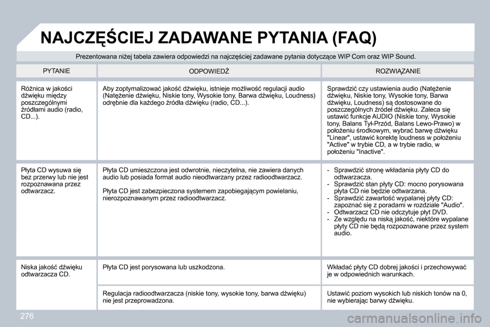 Peugeot 308 CC 2009  Instrukcja Obsługi (in Polish) 276
� �P�r�e�z�e�n�t�o�w�a�n�a� �n�iG�e�j� �t�a�b�e�l�a� �z�a�w�i�e�r�a� �o�d�p�o�w�i�e�d�z�i� �n�a� �n�a�j�c�z
;�c�i�e�j� �z�a�d�a�w�a�n�e� �p�y�t�a�n�i�a� �d�o�t�y�c�z"�c�e� �W�I�P� �C�o�m� �o�r