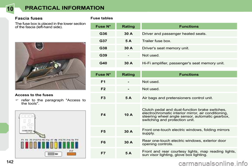 Peugeot 308 CC 2008.5  Owners Manual 10PRACTICAL INFORMATION
  Fascia fuses  
 The fuse box is placed in the lower section  
�o�f� �t�h�e� �f�a�s�c�i�a� �(�l�e�f�t�-�h�a�n�d� �s�i�d�e�)�.�  
  Access to the fuses  
   
� � �  �r�e�f�e