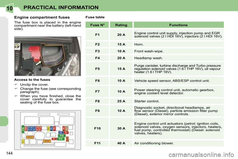Peugeot 308 CC 2008.5  Owners Manual 10
144
PRACTICAL INFORMATION
  Engine compartment fuses  
 The  fuse  box  is  placed  in  the  engine  
compartment near the battery (left-hand 
�s�i�d�e�)�.�  
  Access to the fuses  
   
� � �  