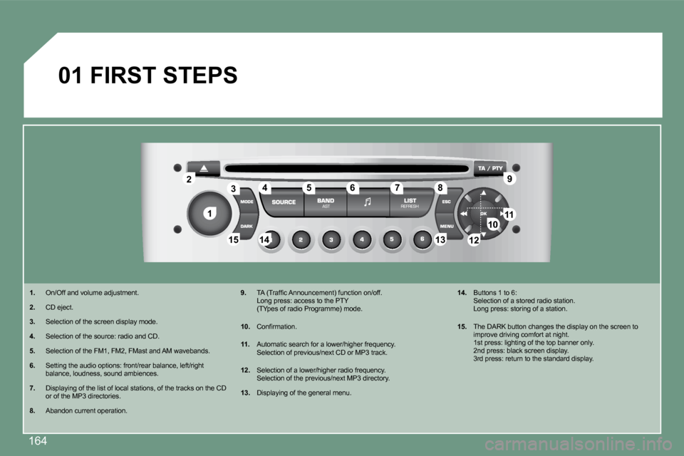 Peugeot 308 CC 2008.5  Owners Manual 164
11
22
10101111
131314141515
33445566778899
1212
01  FIRST STEPS 
   1.   On/Off and volume adjustment. 
  2.   CD eject. 
  3.   Selection of the screen display mode. 
  4.   Selection of the sour