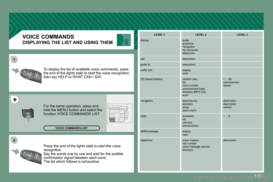 Peugeot 308 CC 2008.5  Owners Manual 199
MENU
11
22
 Press the end of the lights stalk to start thtart the voice recognition.  Say the words one by one and wait for the for the audible �c�o�n�ﬁ� �r�m�a�t�i�o�n� �s�i�g�n�a�l� �b�e�t�w�e