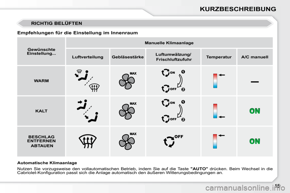 Peugeot 308 CC 2008.5  Betriebsanleitung (in German) –
KURZBESCHREIBUNG
 RICHTIG BELÜFTEN 
  Empfehlungen für die Einstellung im Innenraum  
  Automatische Klimaanlage     
Nutzen  Sie  vorzugsweise  den  vollautomatischen  Betrieb,  indem  Sie  auf