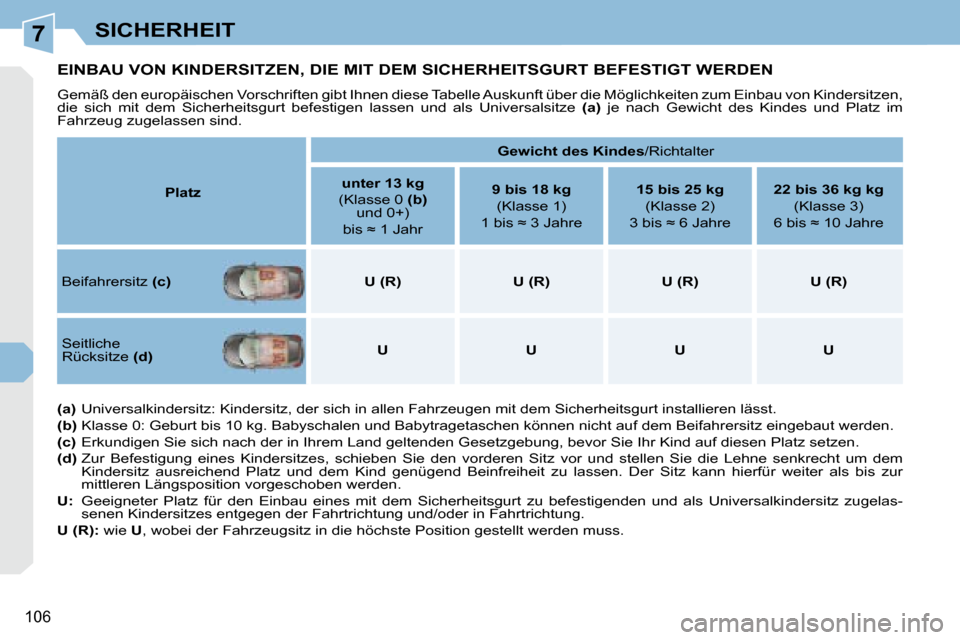 Peugeot 308 CC 2008.5  Betriebsanleitung (in German) 7
106
SICHERHEIT
         EINBAU VON KINDERSITZEN, DIE MIT DEM SICHERHEITSGURT BEFESTIGT WERDEN 
 Gemäß den europäischen Vorschriften gibt Ihnen diese Tabelle Auskunft über die Möglichkeiten zum 