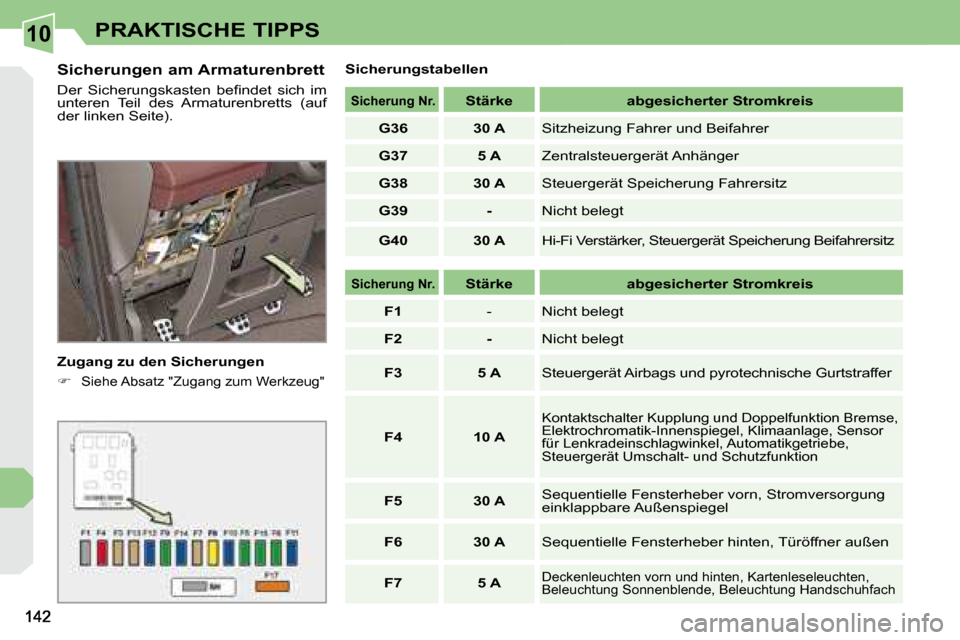 Peugeot 308 CC 2008.5  Betriebsanleitung (in German) 10PRAKTISCHE TIPPS
  Sicherungen am Armaturenbrett  
� �D�e�r�  �S�i�c�h�e�r�u�n�g�s�k�a�s�t�e�n�  �b�e�ﬁ� �n�d�e�t�  �s�i�c�h�  �i�m�  
�u�n�t�e�r�e�n�  �T�e�i�l�  �d�e�s�  �A�r�m�a�t�u�r�e�n�b�r�e