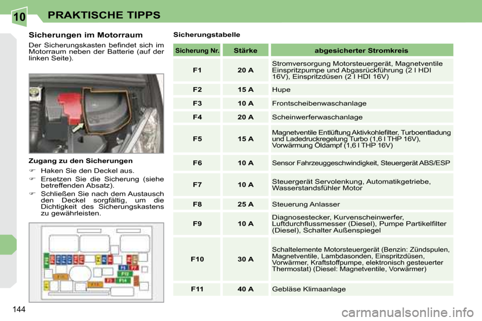 Peugeot 308 CC 2008.5  Betriebsanleitung (in German) 10
�1�4�4
PRAKTISCHE TIPPS
  Sicherungen im Motorraum  
� �D�e�r�  �S�i�c�h�e�r�u�n�g�s�k�a�s�t�e�n�  �b�e�ﬁ� �n�d�e�t�  �s�i�c�h�  �i�m�  
�M�o�t�o�r�r�a�u�m�  �n�e�b�e�n�  �d�e�r�  �B�a�t�t�e�r�i�