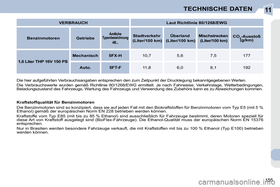 Peugeot 308 CC 2008.5 Betriebsanleitung (in German) 11
155
TECHNISCHE DATEN
VERBRAUCH
Laut Richtlinie 80/1268/EWG
Benzinmotoren Getriebe
Amtliche
Typenbezeichnung
4B...
Stadtverkehr
(Liter/100 km) Peugeot 308 CC 2008.5 Betriebsanleitung (in German) 11
155
TECHNISCHE DATEN
VERBRAUCH
Laut Richtlinie 80/1268/EWG
Benzinmotoren Getriebe
Amtliche
Typenbezeichnung
4B...
Stadtverkehr
(Liter/100 km)