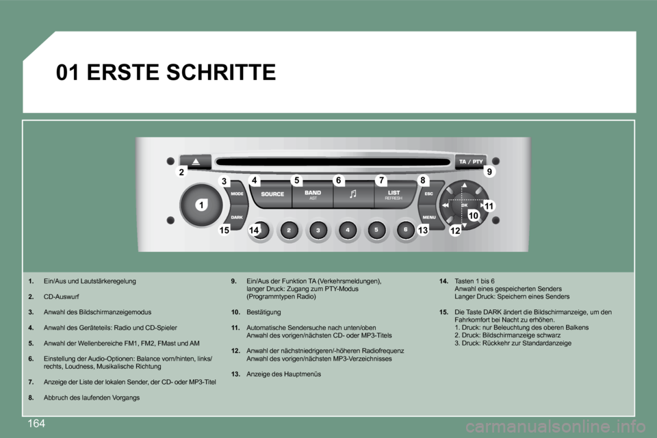 Peugeot 308 CC 2008.5  Betriebsanleitung (in German) 164
11
22
10101111
131314141515
33445566778899
1212
01  ERSTE SCHRITTE 
1. �  �E�i�n�/�A�u�s� �u�n�d� �L�a�u�t�s�t�ä�r�k�e�r�e�g�e�l�u�n�g� 
2. �  �C�D�-�A�u�s�w�u�r�f� 
 3. �  �A�n�w�a�h�l� �d�e�s� 