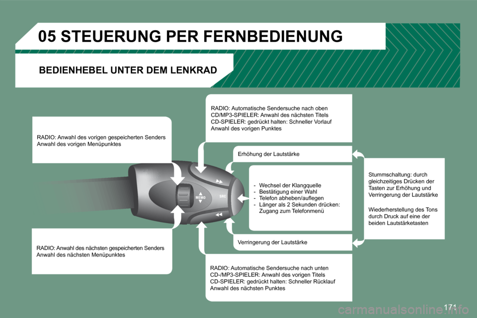 Peugeot 308 CC 2008.5  Betriebsanleitung (in German) 171
05
� �R�A�D�I�O�:� �A�n�w�a�h�l� �d�e�s� �n�ä�c�h�s�t�e�n� �g�e�s�p�e�i�c�h�e�r�t�e�n� �S�e�n�d�e�r�s� � �A�n�w�a�h�l� �d�e�s� �n�ä�c�h�s�t�e�n� �M�e�n�ü�p�u�n�k�t�e�s� � � 
� �R�A�D�I�O�:� �A�