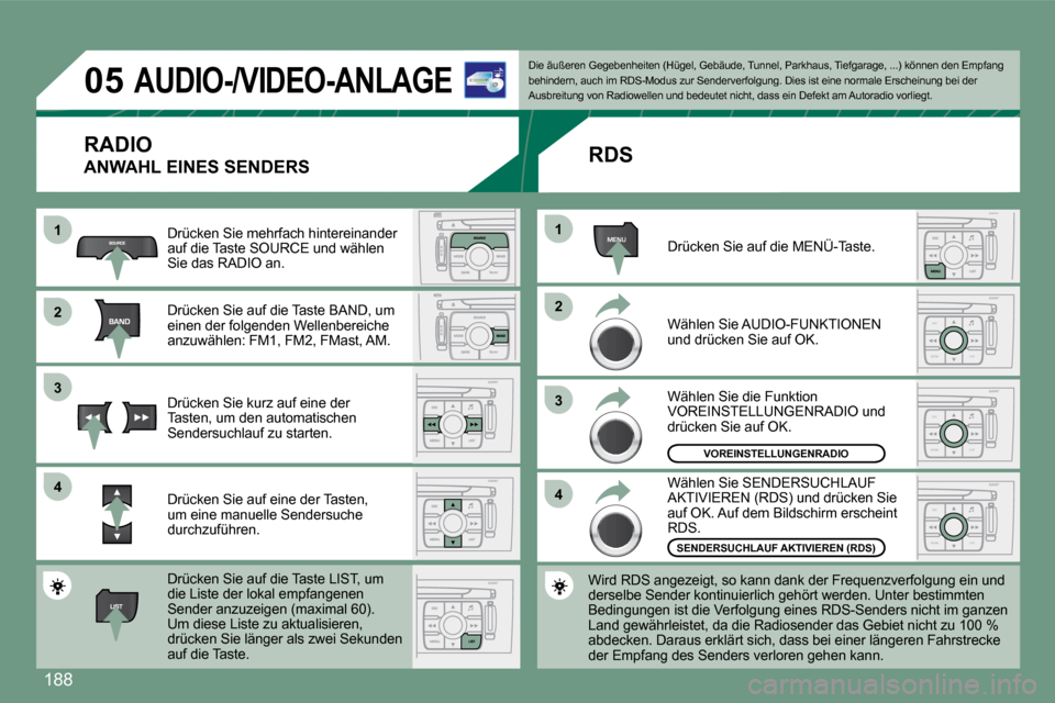 Peugeot 308 CC 2008.5  Betriebsanleitung (in German) �1�8�8
MENU
ESC
MENU LIST
ESC
MENU LIST
ESC
MENU LIST
05
11
22
33
44
22
44
33
11
      AUDIO-/VIDEO-ANLAGE 
 RADIO 
 ANWAHL EINES SENDERS 
� �D�r�ü�c�k�e�n� �S�i�e� �m�e�h�r�f�a�c�h� �h�i�n�t�e�r�e�i