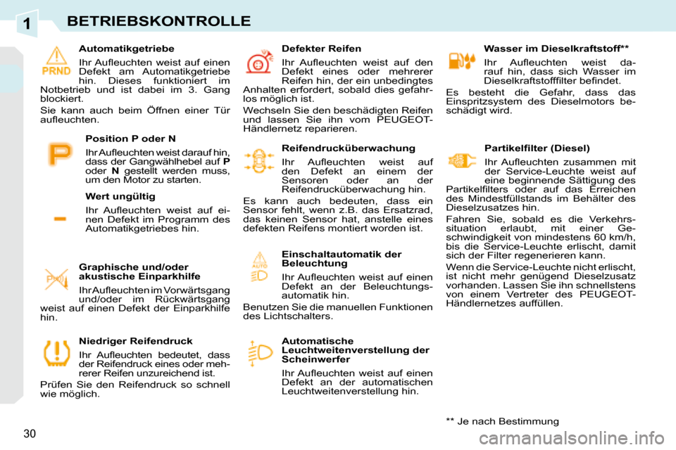 Peugeot 308 CC 2008.5  Betriebsanleitung (in German) 1
30
BETRIEBSKONTROLLE
   Wasser im Dieselkraftstoff **   
� �I�h�r�  �A�u�ﬂ� �e�u�c�h�t�e�n�  �w�e�i�s�t�  �d�a�- 
rauf  hin,  dass  sich  Wasser  im 
�D�i�e�s�e�l�k�r�a�f�t�s�t�o�f�f�ﬁ� �l�t�e�r
