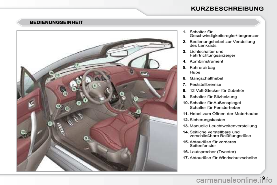 Peugeot 308 CC 2008.5  Betriebsanleitung (in German) KURZBESCHREIBUNG
   
1.    Schalter für 
Geschwindigkeitsregler/-begrenzer 
  
2.    Bedienungshebel zur Verstellung 
des Lenkrads 
  
3.    Lichtschalter und 
Fahrtrichtungsanzeiger 
  
4.    Kombii