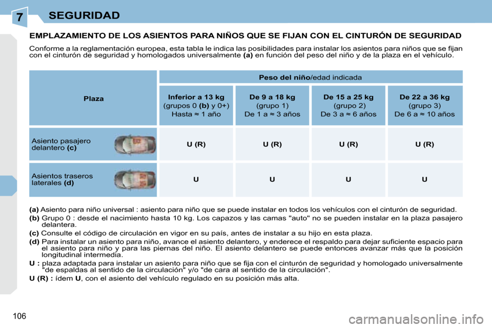 Peugeot 308 CC 2008.5  Manual del propietario (in Spanish) 7
106
SEGURIDAD
         EMPLAZAMIENTO DE LOS ASIENTOS PARA NIÑOS QUE SE FIJAN CON EL CINTURÓN DE SEGURIDAD 
� �C�o�n�f�o�r�m�e� �a� �l�a� �r�e�g�l�a�m�e�n�t�a�c�i�ó�n� �e�u�r�o�p�e�a�,� �e�s�t�a� 