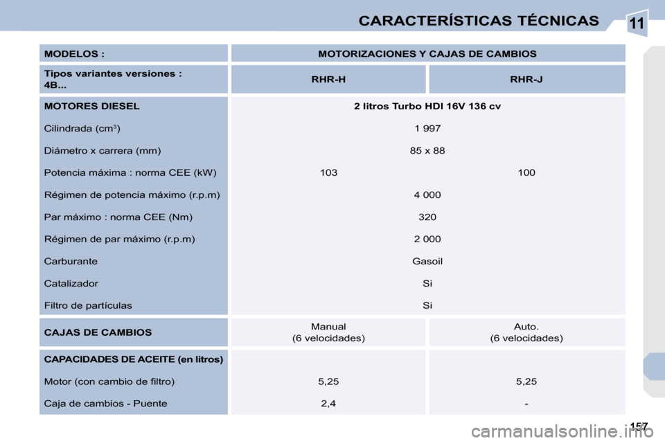 Peugeot 308 CC 2008.5  Manual del propietario (in Spanish) 11CARACTERÍSTICAS TÉCNICAS
  
MODELOS :        
MOTORIZACIONES Y CAJAS DE CAMBIOS    
  
Tipos variantes versiones :     
 
4B...       
RHR-H         RHR-J   
  
MOTORES DIESEL       
2 litros Turb