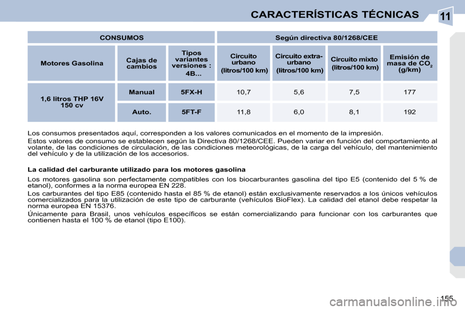 Peugeot 308 CC 2008.5 Manual del propietario (in Spanish) 11
155
CARACTERÍSTICAS TÉCNICAS
CONSUMOS
Según directiva 80/1268/CEE
Motores Gasolina
Cajas de
cambios
Tipos
variantes
versiones :
4B...
Circuito Peugeot 308 CC 2008.5 Manual del propietario (in Spanish) 11
155
CARACTERÍSTICAS TÉCNICAS
CONSUMOS
Según directiva 80/1268/CEE
Motores Gasolina
Cajas de
cambios
Tipos
variantes
versiones :
4B...
Circuito