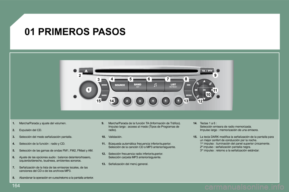 Peugeot 308 CC 2008.5  Manual del propietario (in Spanish) 164
11
22
10101111
131314141515
33445566778899
1212
01  PRIMEROS PASOS 
   1.   Marcha/Parada y ajuste del volumen. 
  2. �  �E�x�p�u�l�s�i�ó�n� �d�e�l� �C�D�.� 
  3. �  �S�e�l�e�c�c�i�ó�n� �d�e�l� 