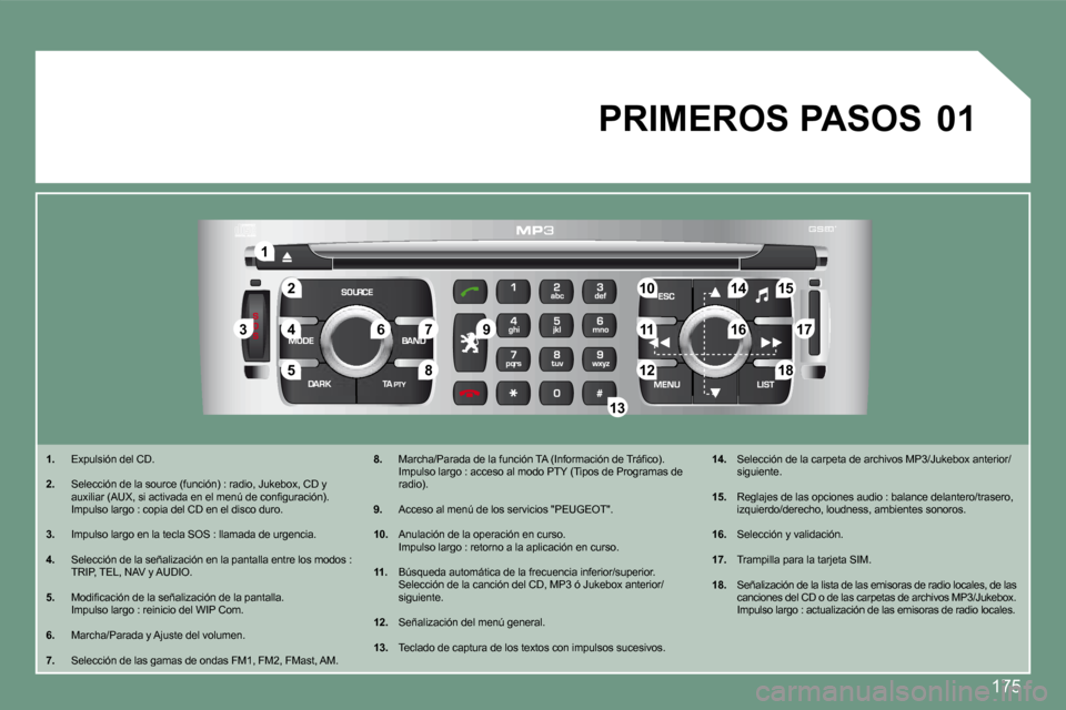 Peugeot 308 CC 2008.5  Manual del propietario (in Spanish) 175
22
11
55
3344
88
99
10101515
11111717
18181212
1616
1414
7766
1313
01
   1. �  �E�x�p�u�l�s�i�ó�n� �d�e�l� �C�D�.� 
  2. �  �S�e�l�e�c�c�i�ó�n� �d�e� �l�a� �s�o�u�r�c�e� �(�f�u�n�c�i�ó�n�)� �:�