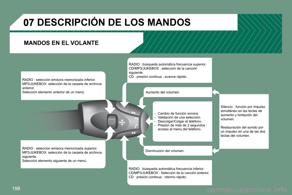 Peugeot 308 CC 2008.5  Manual del propietario (in Spanish) �1�9�8
� �R�A�D�I�O� �:� �s�e�l�e�c�c�i�ó�n� �e�m�i�s�o�r�a� �m�e�m�o�r�i�z�a�d�a� �i�n�f�e�r�i�o�r�.� � �M�P�3�/�J�U�K�E�B�O�X�:� �s�e�l�e�c�c�i�ó�n� �d�e� �l�a� �c�a�r�p�e�t�a� �d�e� �a�r�c�h�i�v�