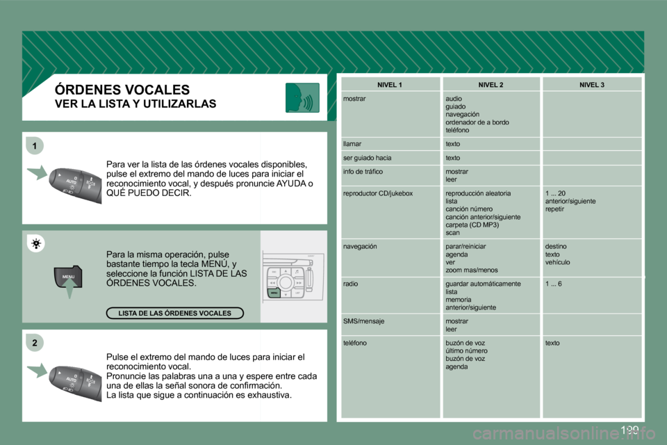 Peugeot 308 CC 2008.5  Manual del propietario (in Spanish) �1�9�9
MENU
11
22
 Pulse el extremo del mando de luces paras para iniciar el reconocimiento vocal.  Pronuncie las palabras una a una y esper espere entre cada �u�n�a� �d�e� �e�l�l�a�s� �l�a� �s�e�ñ�a