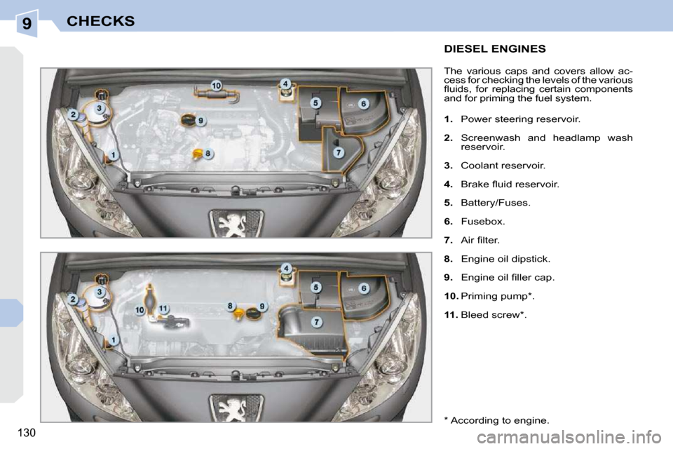 Peugeot 308 CC Dag 2010.5  Owners Manual 9
130
CHECKS
DIESEL ENGINES 
 The  various  caps  and  covers  allow  ac- 
cess for checking the levels of the various 
�ﬂ� �u�i�d�s�,�  �f�o�r�  �r�e�p�l�a�c�i�n�g�  �c�e�r�t�a�i�n�  �c�o�m�p�o�n�e