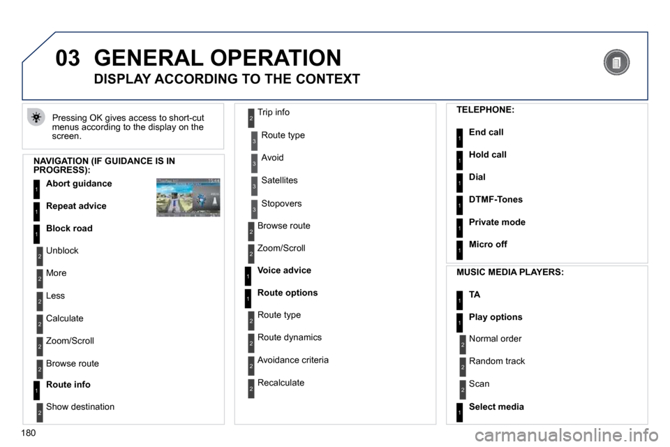 Peugeot 308 CC Dag 2010.5  Owners Manual 180
03 GENERAL OPERATION 
� �P�r�e�s�s�i�n�g� �O�K� �g�i�v�e�s� �a�c�c�e�s�s� �t�o� �s�h�o�r�t�-�c�u�t� �m�e�n�u�s� �a�c�c�o�r�d�i�n�g� �t�o� �t�h�e� �d�i�s�p�l�a�y� �o�n� �t�h�e� screen. 
      DISPL