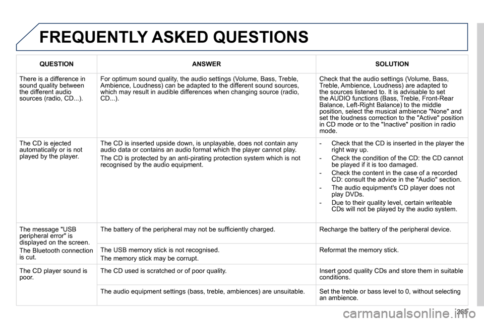 Peugeot 308 CC Dag 2010.5  Owners Manual 265
 FREQUENTLY ASKED QUESTIONS 
QUESTIONANSWERSOLUTION
 There is a difference in sound quality between the different audio sources (radio, CD...). 
� �F�o�r� �o�p�t�i�m�u�m� �s�o�u�n�d� �q�u�a�l�i�t�