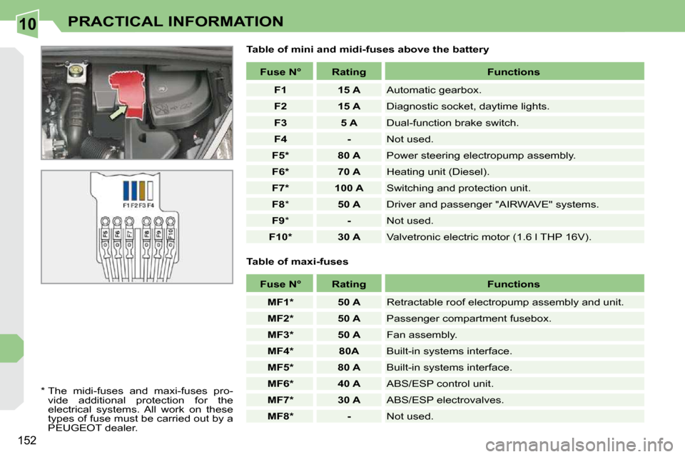 Peugeot 308 CC Dag 2009.5  Owners Manual 10
�1�5�2
PRACTICAL INFORMATION
  Table of mini and midi-fuses above the battery 
� � �*� � � � �T�h�e�  �m�i�d�i�-�f�u�s�e�s�  �a�n�d�  �m�a�x�i�-�f�u�s�e�s�  �p�r�o�- �v�i�d�e�  �a�d�d�i�t�i�o�n�a�l