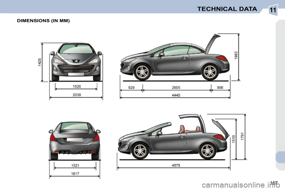 Peugeot 308 CC Dag 2009.5  Owners Manual 11
167
TECHNICAL DATA
DIMENSIONS (IN MM)   