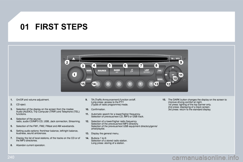 Peugeot 308 CC Dag 2009.5  Owners Manual �2�4�0
�1
�2�2
�1�0�1�0�1�1�1�1
�1�3�1�3�1�4�1�4�1�5�1�5
�3�3�4�4�5�5�6�6�7�7�8�8�9�9
�1�2�1�2
�0�1�F�I�R�S�T� �S�T�E�P�S� 
� � � �1�.�   On/Off and volume adjustment. 
� � �2�.� �  �C�D� �e�j�e�c�t�.