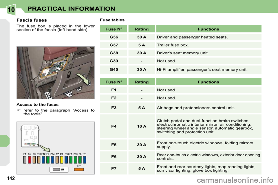 Peugeot 308 CC Dag 2009  Owners Manual 10PRACTICAL INFORMATION
  Fascia fuses  
� �T�h�e�  �f�u�s�e�  �b�o�x�  �i�s�  �p�l�a�c�e�d�  �i�n�  �t�h�e�  �l�o�w�e�r�  
�s�e�c�t�i�o�n� �o�f� �t�h�e� �f�a�s�c�i�a� �(�l�e�f�t�-�h�a�n�d� �s�i�d�e�)