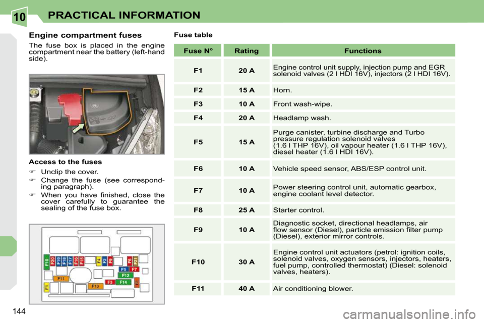 Peugeot 308 CC Dag 2009  Owners Manual 10
144
PRACTICAL INFORMATION
  Engine compartment fuses  
� �T�h�e�  �f�u�s�e�  �b�o�x�  �i�s�  �p�l�a�c�e�d�  �i�n�  �t�h�e�  �e�n�g�i�n�e�  
�c�o�m�p�a�r�t�m�e�n�t� �n�e�a�r� �t�h�e� �b�a�t�t�e�r�y�