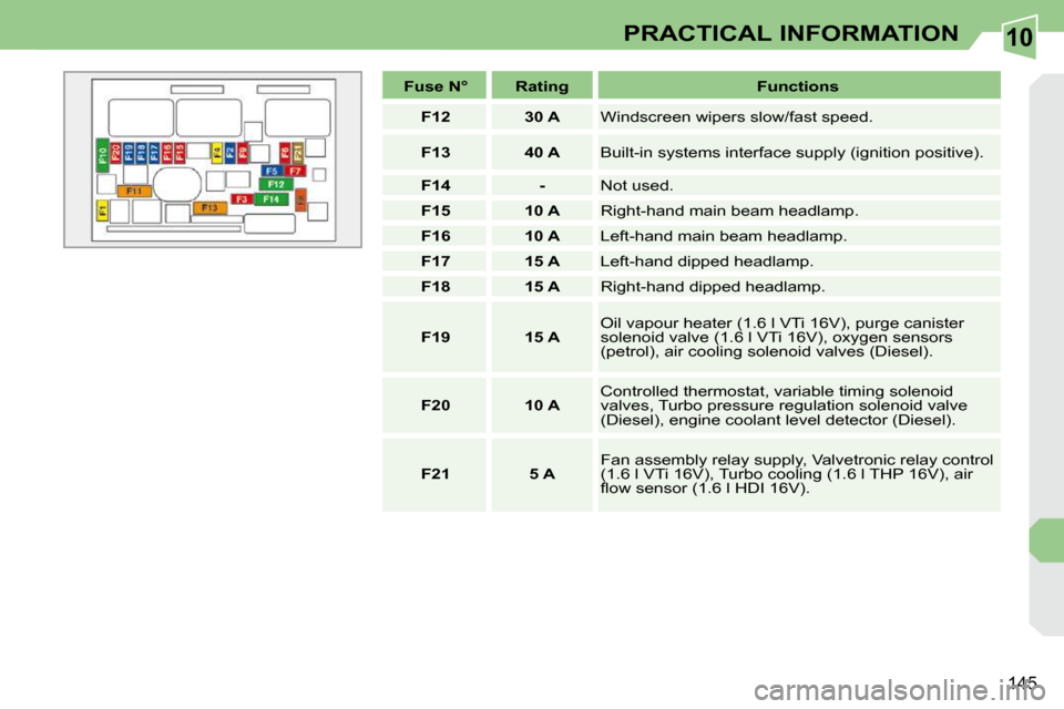 Peugeot 308 CC Dag 2009  Owners Manual 10
145
PRACTICAL INFORMATION
   
Fuse N°        Rating        Functions  
   
F12         30 A    � �W�i�n�d�s�c�r�e�e�n� �w�i�p�e�r�s� �s�l�o�w�/�f�a�s�t� �s�p�e�e�d�.� 
   
F13         40 A    � �B