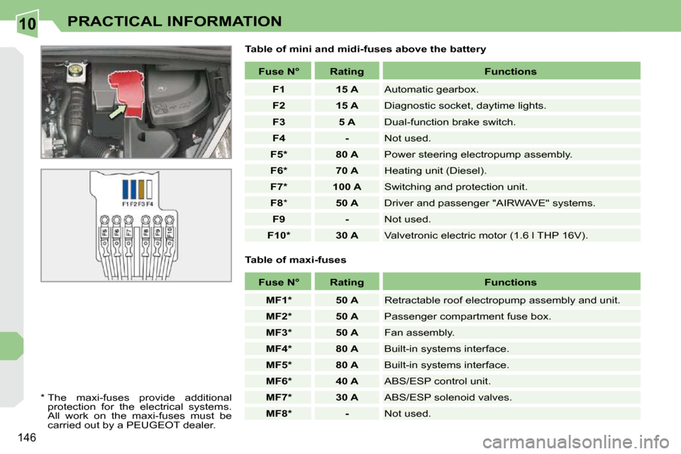 Peugeot 308 CC Dag 2009  Owners Manual 10
�1�4�6
PRACTICAL INFORMATION
  Table of mini and midi-fuses above the battery 
� � �*� � � � �T�h�e�  �m�a�x�i�-�f�u�s�e�s�  �p�r�o�v�i�d�e�  �a�d�d�i�t�i�o�n�a�l�  �p�r�o�t�e�c�t�i�o�n�  �f�o�r�  