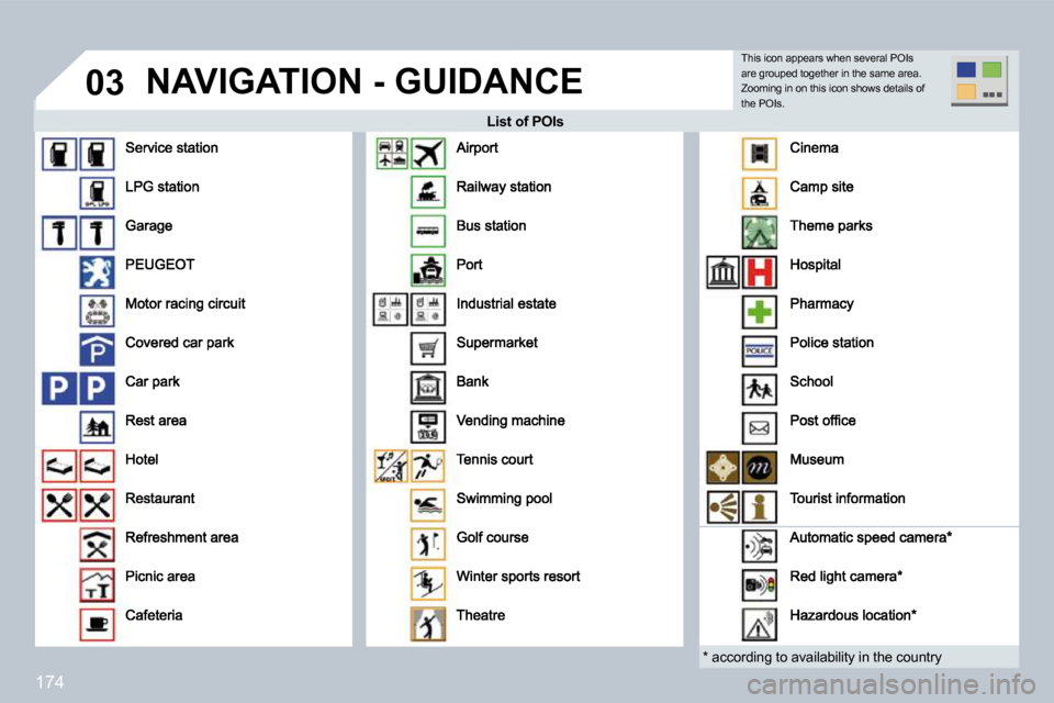 Peugeot 308 CC Dag 2009  Owners Manual 174
�0�3� �N�A�V�I�G�A�T�I�O�N� �-� �G�U�I�D�A�N�C�E� 
� � �L�i�s�t� �o�f� �P�O�I�s� � � �L�i�s�t� �o�f� �P�O�I�s� 
� � �*� � � �a�c�c�o�r�d�i�n�g� �t�o� �a�v�a�i�l�a�b�i�l�i�t�y� �i�n� �t�h�e� �c�o�u