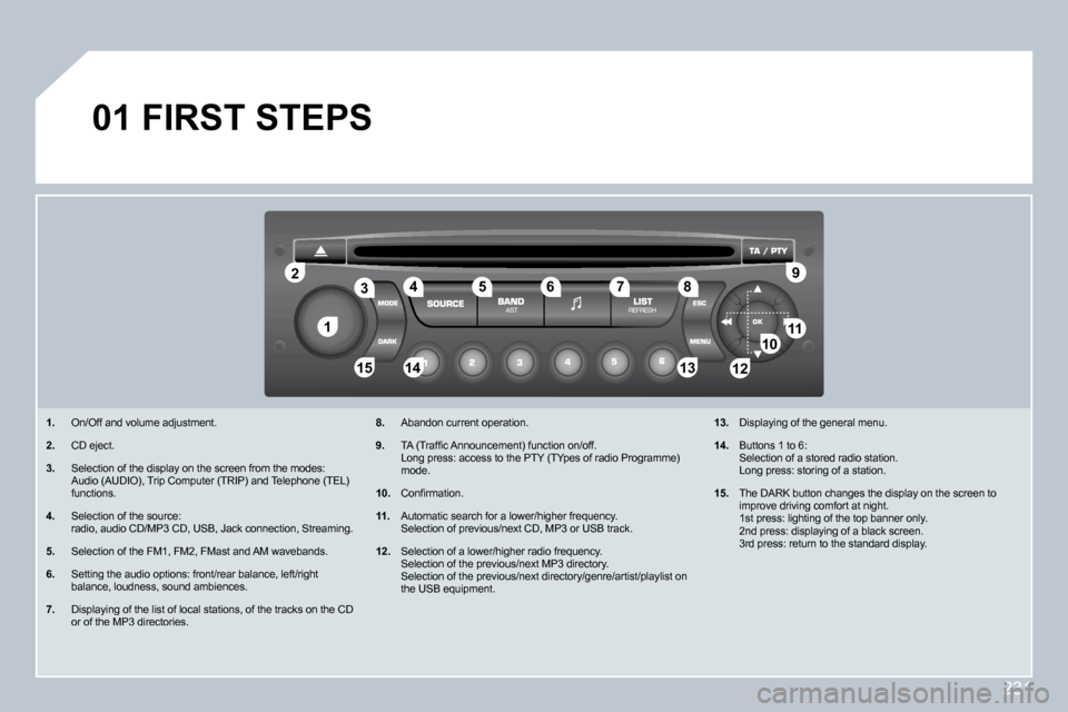Peugeot 308 CC Dag 2009  Owners Manual 231
11
22
10101111
131314141515
33445566778899
1212
01 FIRST STEPS 
   1.   On/Off and volume adjustment. 
  2.   CD eject. 
  3.   Selection of the display on the screen from the modes:    Audio (AUD