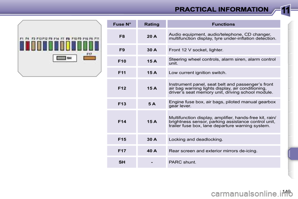 Peugeot 308 Dag 2007.5  Owners Manual �1�1
�1�4�9
�F�u�s�e� �N�°�R�a�t�i�n�g�F�u�n�c�t�i�o�n�s
�F�8�2�0� �A�A�u�d�i�o� �e�q�u�i�p�m�e�n�t�,� �a�u�d�i�o�/�t�e�l�e�p�h�o�n�e�,� �C�D� �c�h�a�n�g�e�r�,� �m�u�l�t�i�f�u�n�c�t�i�o�n� �d�i�s�p�l