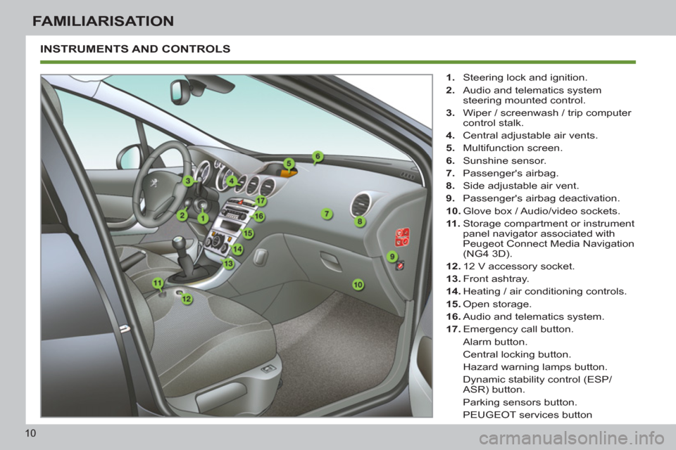 Peugeot 308 SW BL 2013 User Guide 10
FAMILIARISATION
  INSTRUMENTS AND CONTROLS 
 
 
 
1. 
  Steering lock and ignition. 
   
2. 
  Audio and telematics system 
steering mounted control. 
   
3. 
  Wiper / screenwash / trip computer 
