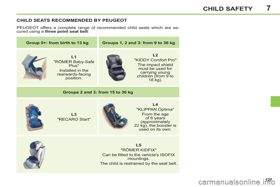 Peugeot 308 SW BL 2013  Owners Manual 7CHILD SAFETY
   
 
Group 0+: from birth to 13 kg 
 
   
 
Groups 1, 2 and 3: from 9 to 36 kg 
 
 
   
 
    
 
L1 
   
"RÖMER Baby-Safe 
Plus"   
Installed in the 
rearwards-facing 
position.     
 