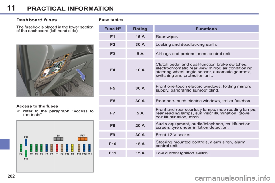 Peugeot 308 SW BL 2013  Owners Manual 11
202
PRACTICAL INFORMATION
   
Dashboard fuses 
 
The fusebox is placed in the lower section 
of the dashboard (left-hand side). 
   
Access to the fuses 
   
 
�) 
  refer to the paragraph "Access 