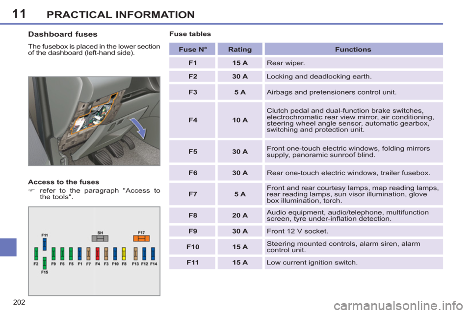 Peugeot 308 SW BL 2013  Owners Manual 11
202
PRACTICAL INFORMATION
   
Dashboard fuses 
 
The fusebox is placed in the lower section 
of the dashboard (left-hand side). 
   
Access to the fuses 
   
 
�) 
  refer to the paragraph "Access 