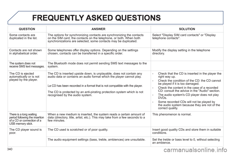 Peugeot 308 SW BL 2013  Owners Manual 340
QUESTIONANSWERSOLUTION
 Some contacts areduplicated in the list.The options for synchronizing contacts are synchronizing the contacts 
on the SIM card, the contacts on the telephone, or both. When