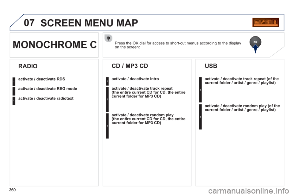 Peugeot 308 SW BL 2013  Owners Manual 360
07SCREEN MENU MAP 
Press the OK dial for access to short-cut menus according to the displayon the screen: MONOCHROME C
activate / deactivate RDS
activate / deactivate REG mode
activate / deactivat