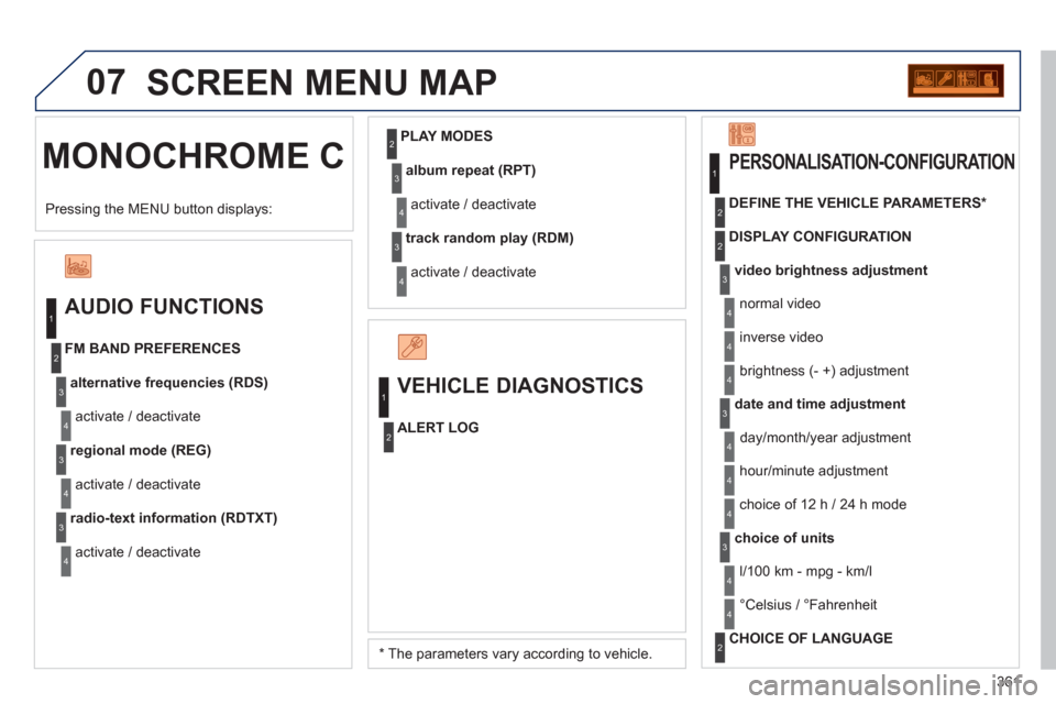 Peugeot 308 SW BL 2013  Owners Manual 361
07
  MONOCHROME C   SCREEN MENU MAP
 
 
AUDIO FUNCTIONS 
alternative frequencies (RDS)
activate / deactivate    
FM BAND PREFERENCE
S
regional mode (REG)
activate / deactivate
radio-text informati