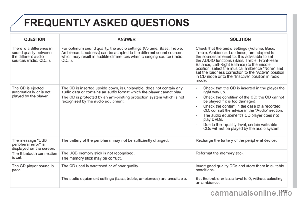Peugeot 308 SW BL 2013  Owners Manual 363
  FREQUENTLY ASKED QUESTIONS
QUESTIONANSWERSOLUTION
 
There is a difference in sound quality betweenthe different audiosources (radio, CD...). 
For optimum sound quality, the audio settings (Volum