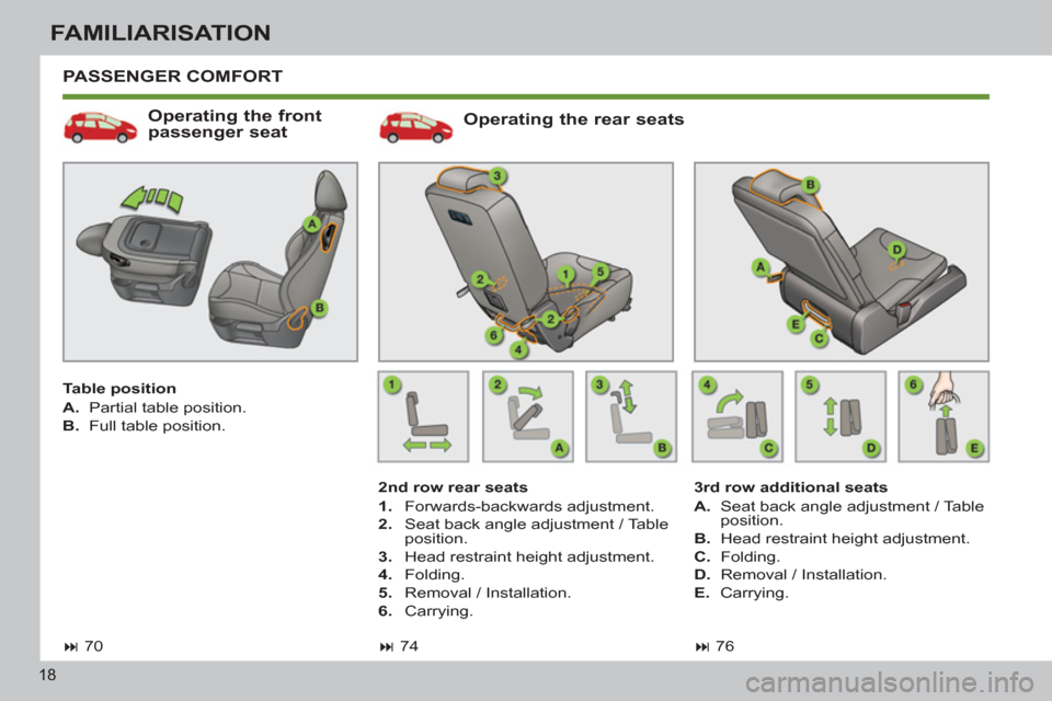 Peugeot 308 SW BL 2013  Owners Manual - RHD (UK, Australia) 18
FAMILIARISATION
  PASSENGER COMFORT
   
Operating the rear seats 
 
 
2nd row rear seats 
   
 
1. 
 Forwards-backwards adjustment. 
   
2. 
  Seat back angle adjustment / Table 
position. 
   
3. 