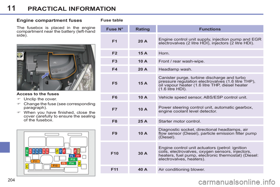 Peugeot 308 SW BL 2013  Owners Manual - RHD (UK, Australia) 11
204
PRACTICAL INFORMATION
   
Engine compartment fuses 
 
The fusebox is placed in the engine 
compartment near the battery (left-hand 
side).    
 
Fuse N° 
 
   
 
Rating 
 
   
 
Functions 
 
 